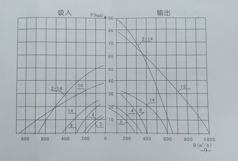 旋涡气泵