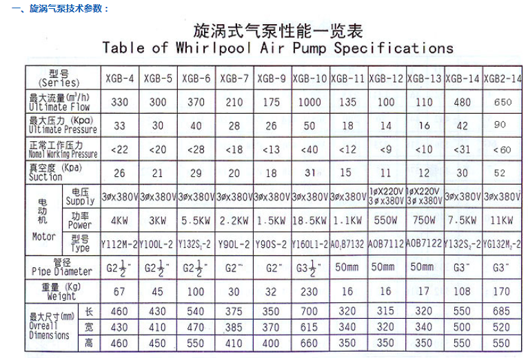 旋涡气泵技术参数